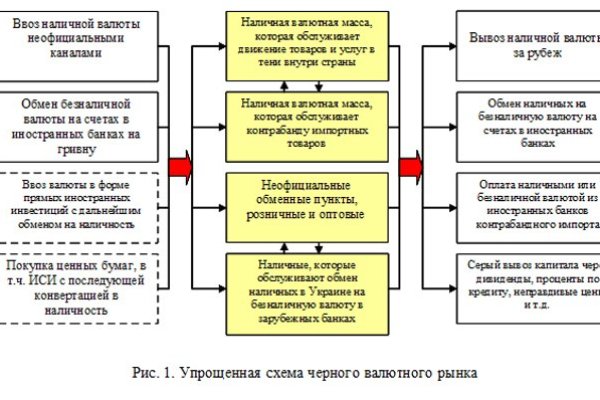 Не могу зайти в аккаунт кракен