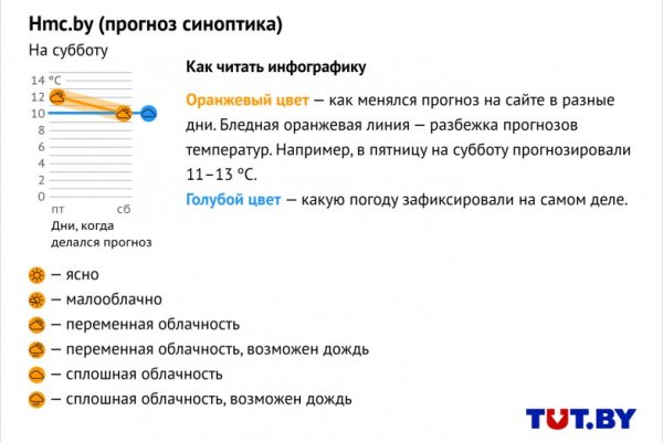 Кракен что можно купить