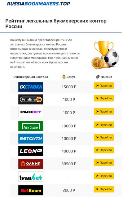 Kraken сайт зеркала