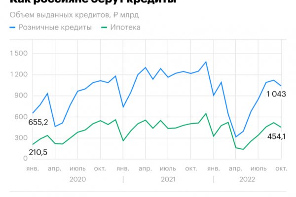 Даркнет маркет кракен onion
