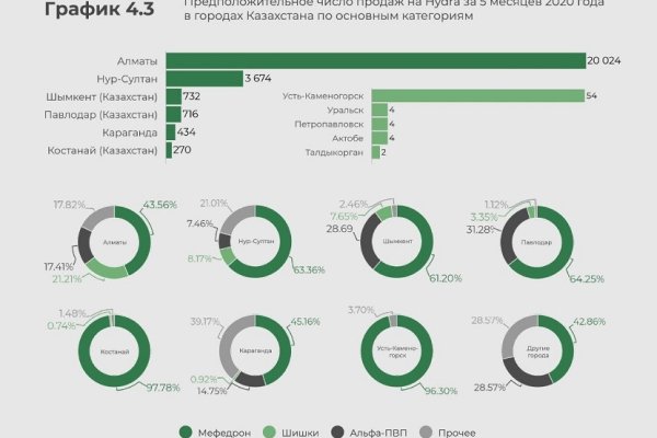 Кракен маркетплейс kr2web in площадка
