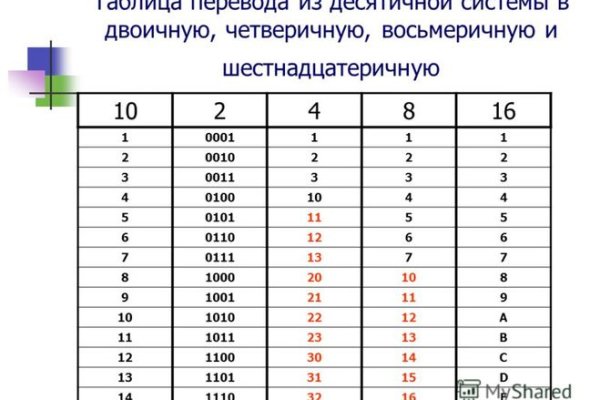 Кракен даркнет в тор