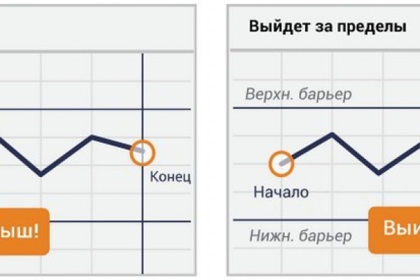 Кракен маркетплейс телеграм
