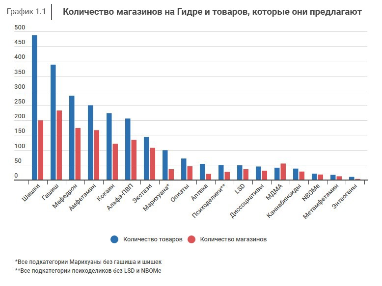 Кракен в россии наркотик