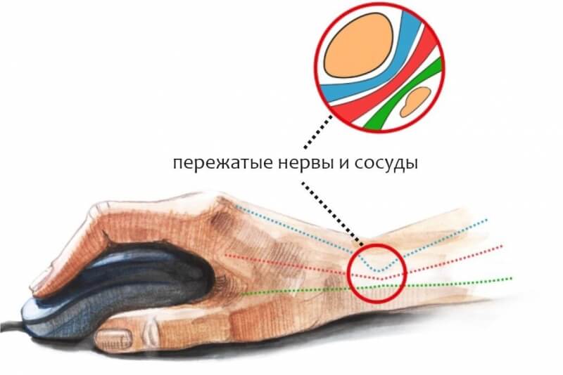 Kraken зеркало даркнет